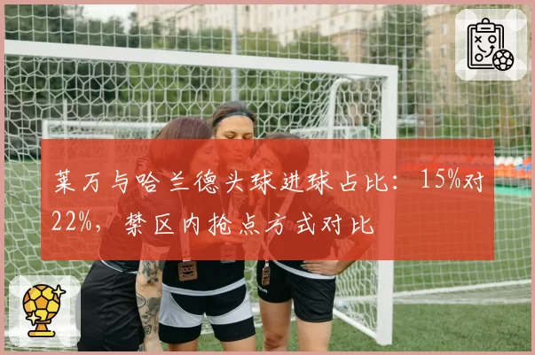 莱万与哈兰德头球进球占比：15%对22%，禁区内抢点方式对比